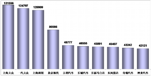 乘联会：2012年十月乘用车市场现状及未来展望