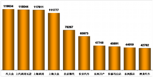 乘联会：2012年十月乘用车市场现状及未来展望