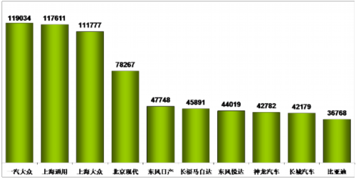 乘联会：2012年十月乘用车市场现状及未来展望